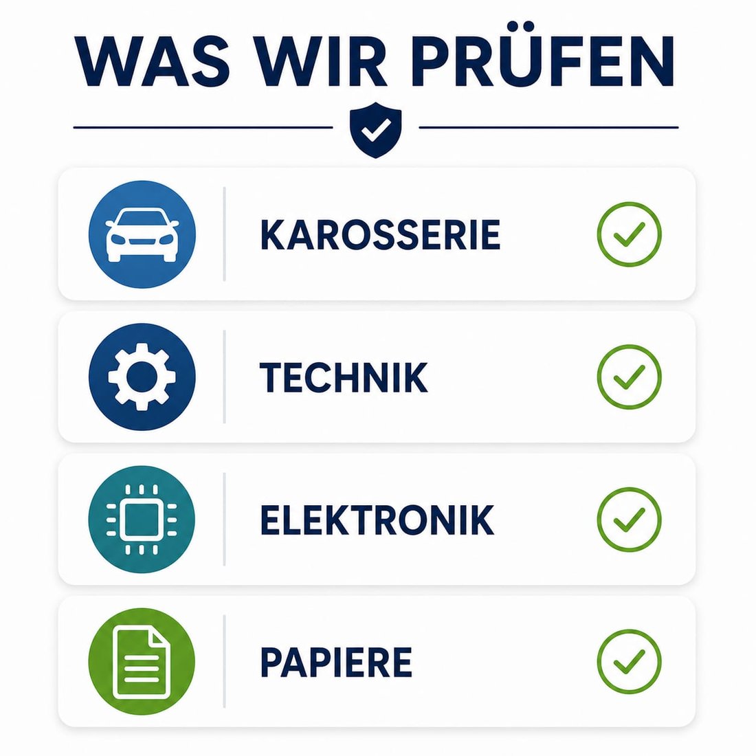 Grafik: Prüf-Checkliste